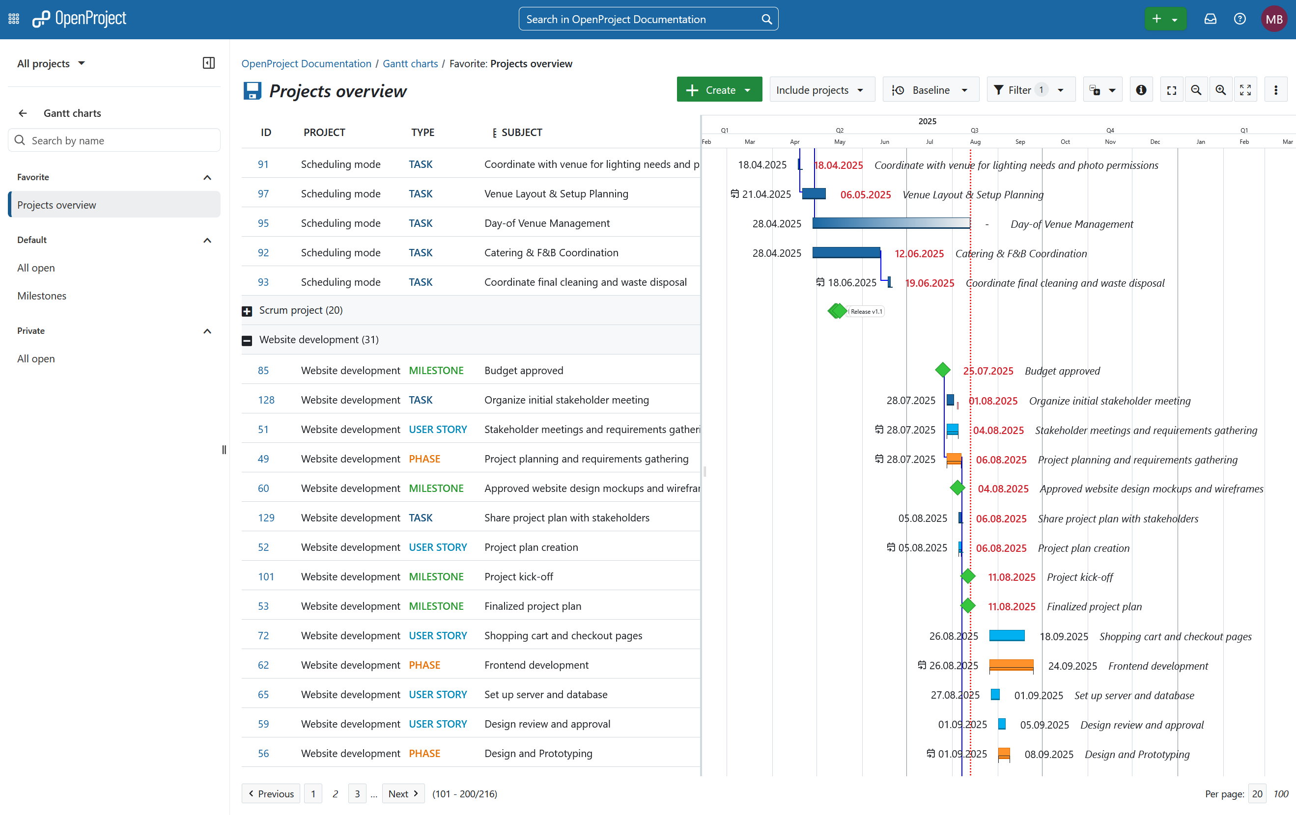 Imagen de vista multiproyecto
