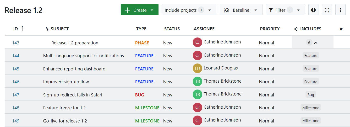En la visualización, se incluye la relación de lanzamientos