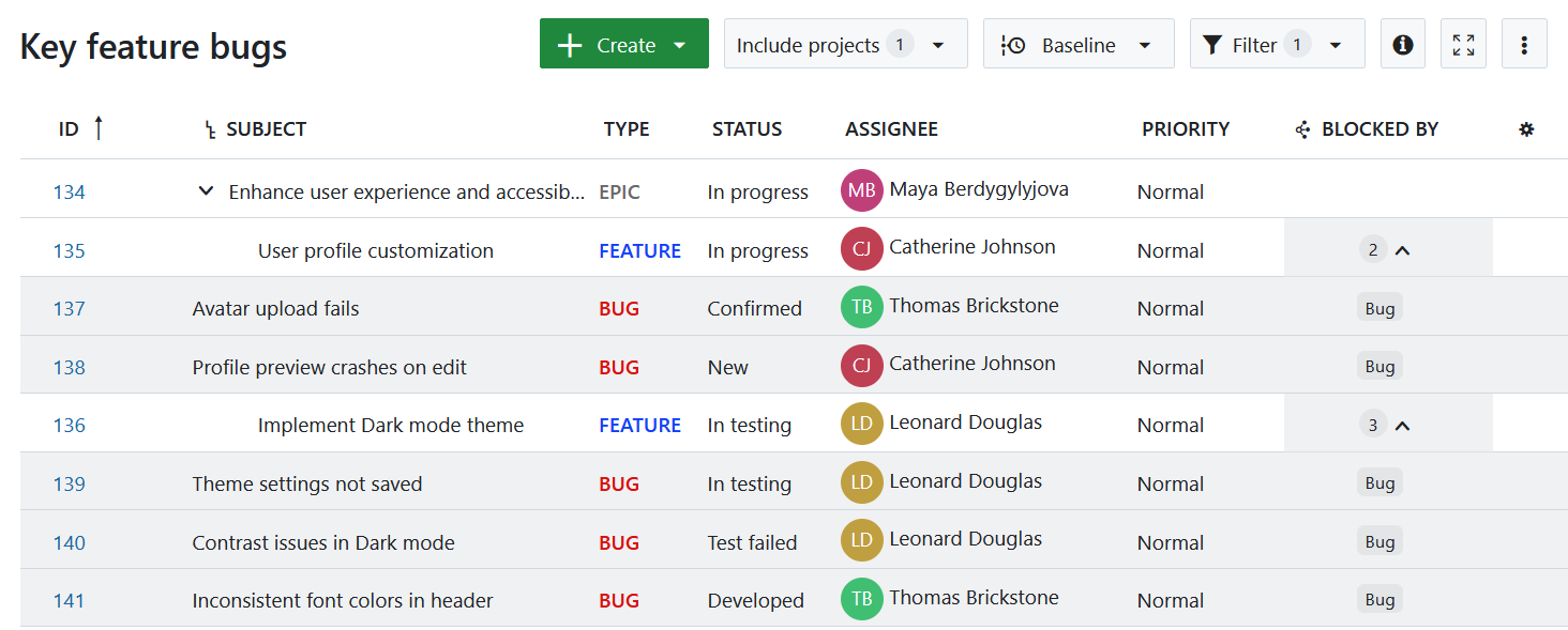 Muestre la relación «bloqueado por» para el desarrollo de funciones