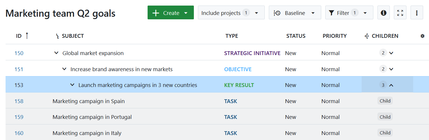 Mostrar relaciones entre subelementos para establecer objetivos