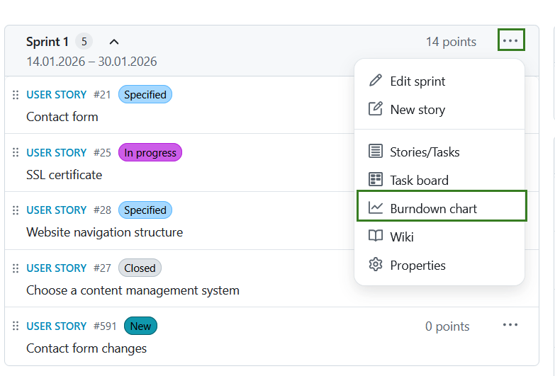 Dropdown menu showing “Burndown chart” as an option in sprint dropdown menu in OpenProject backlogs module