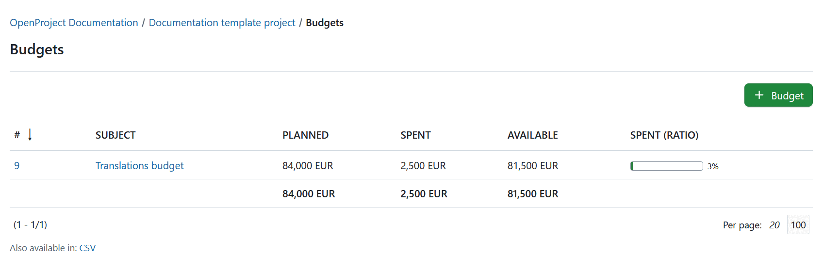 A list of all existing project budgets for a specific project in OpenProject