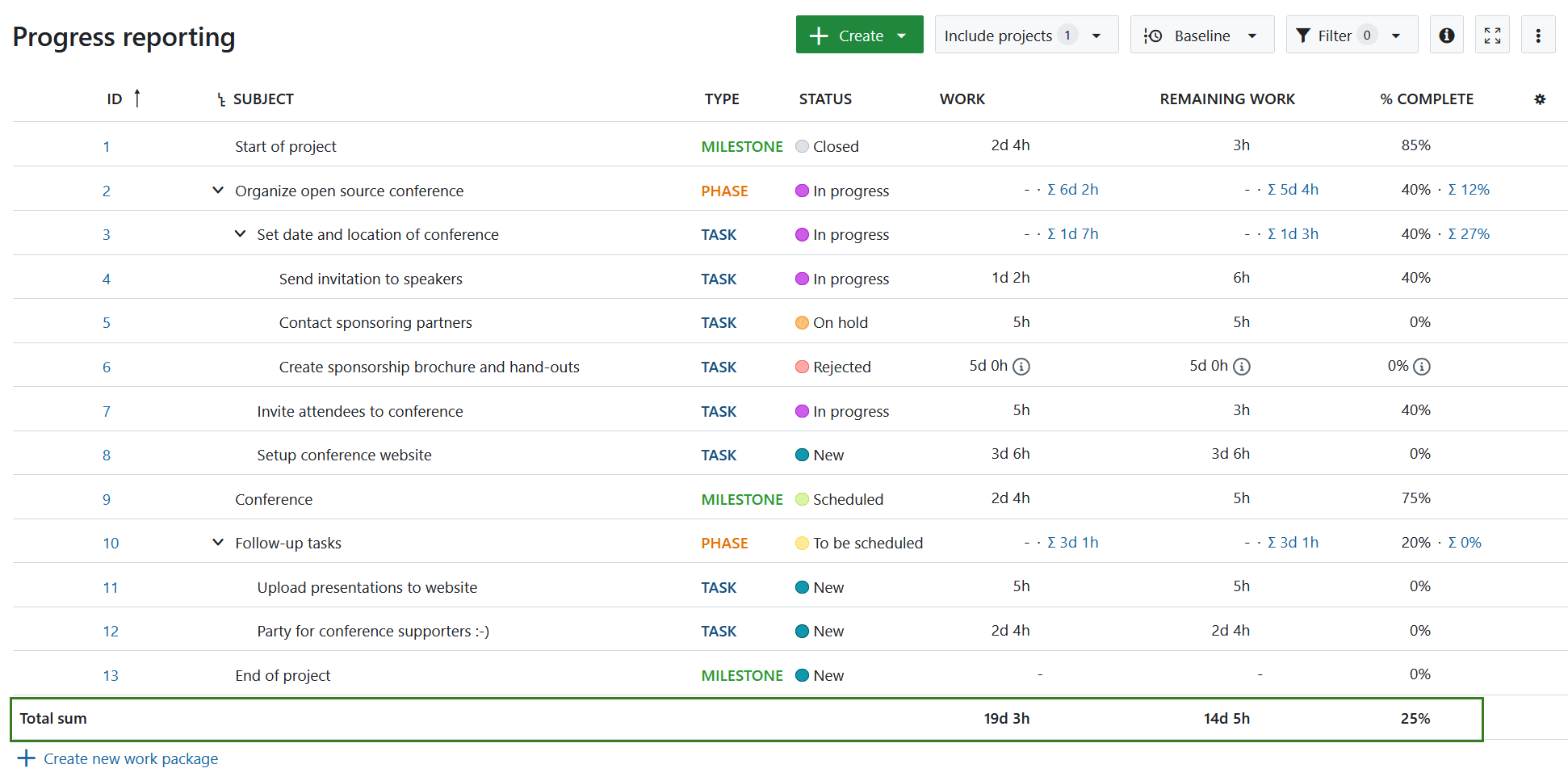 Example of sums for Work, Remaining work and % Complete shown in a work package table in OpenProject