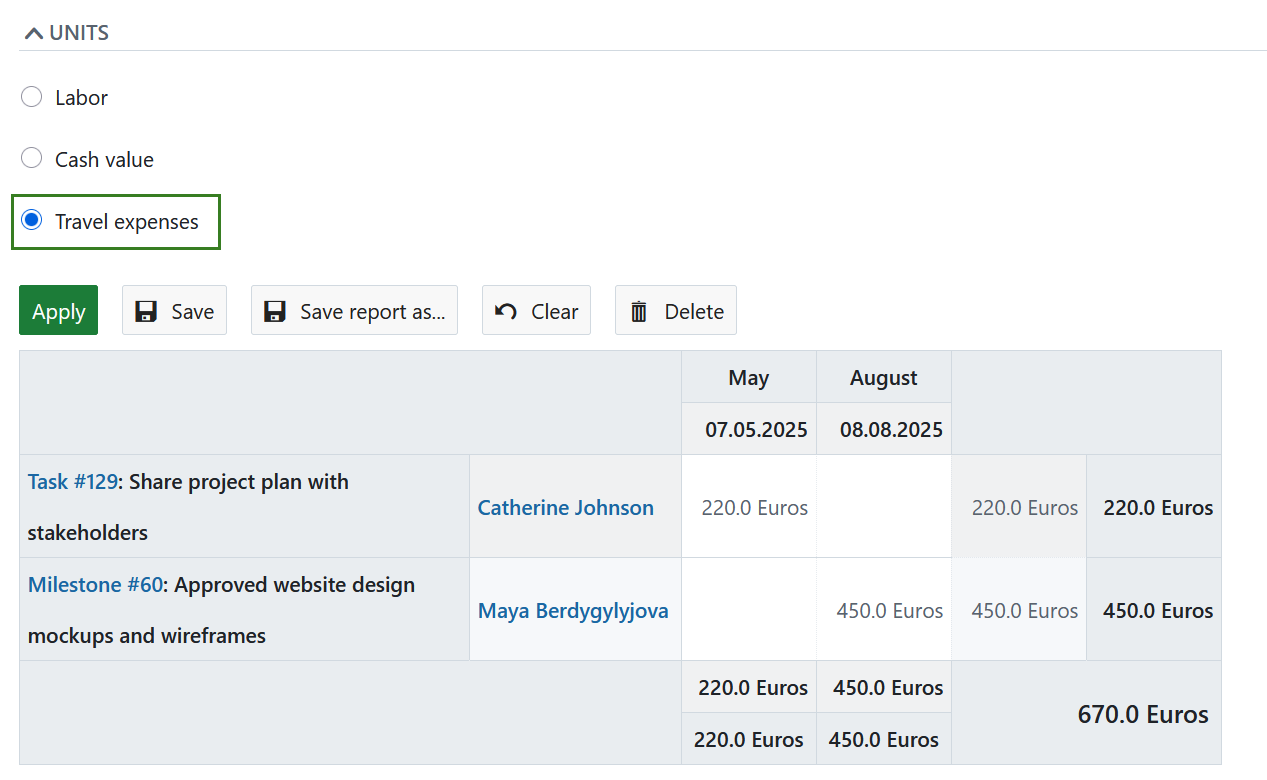 Travel expenses as a unit of measurement for a cost report in OpenProject time and costs module