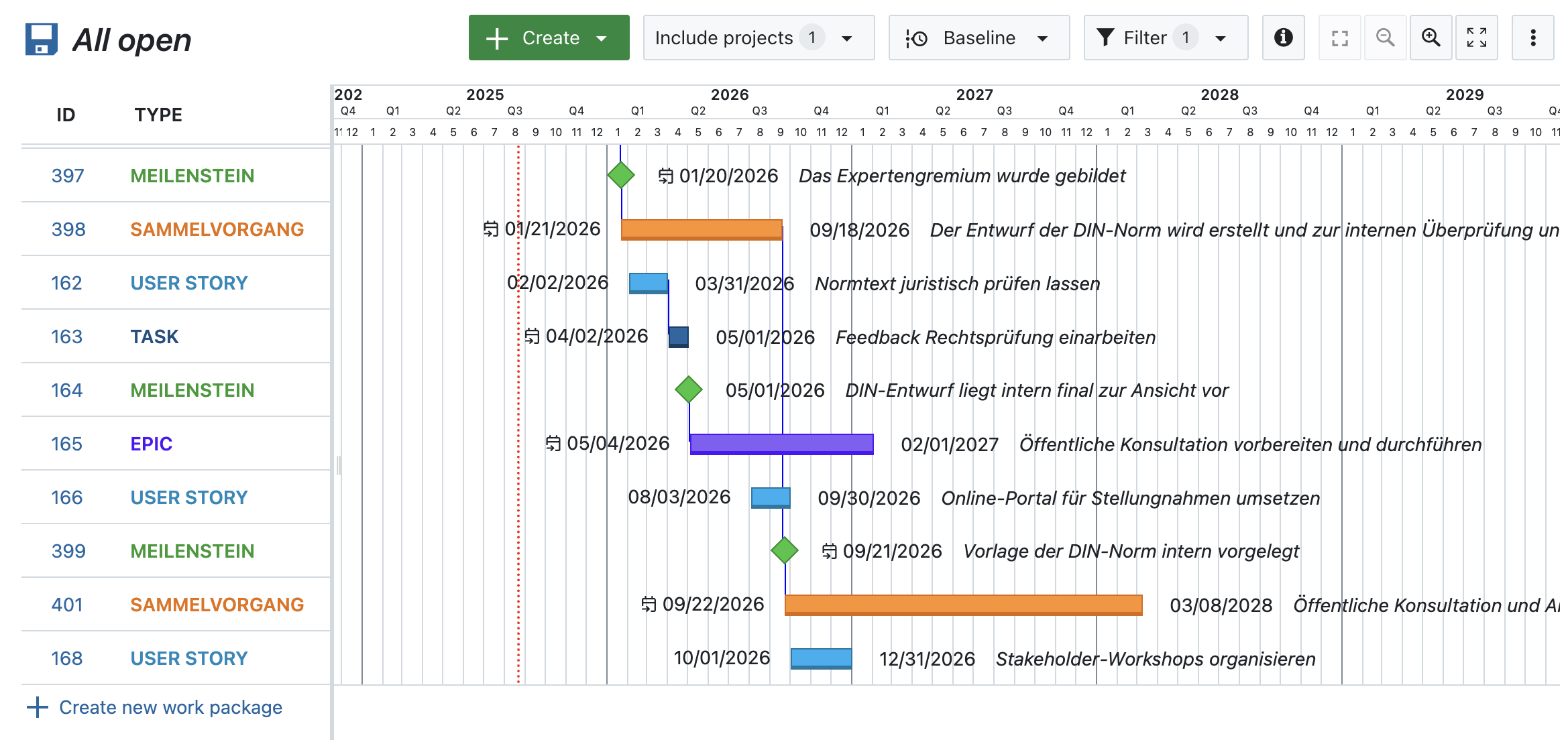 Gantt chart OpenProject showing dependencies