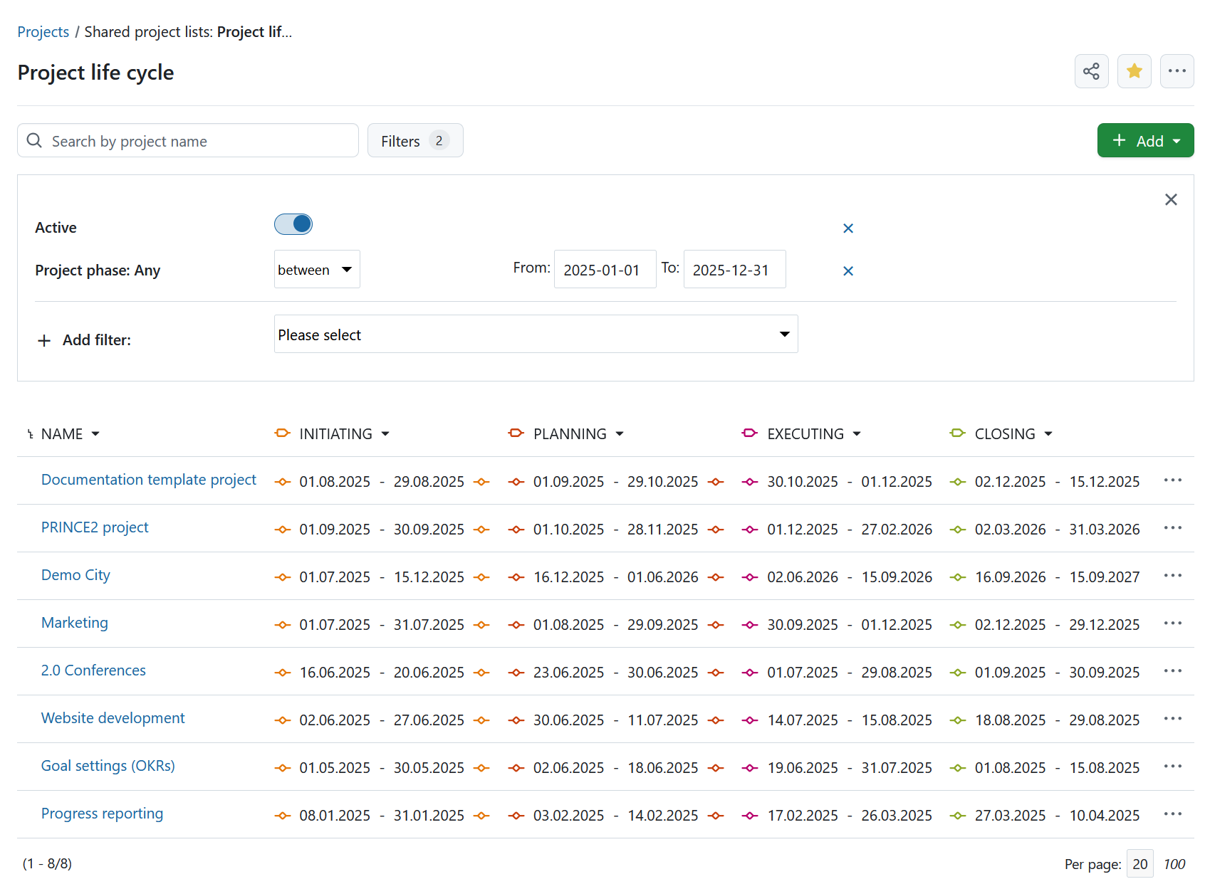 Project life cycle phases under project lists in OpenProject